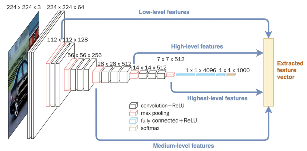 Visual AI DataRobot