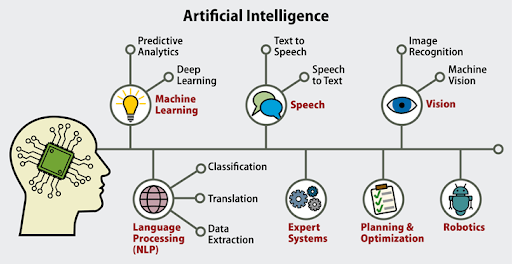 AI Industry Quantum Machine Learning Analytics