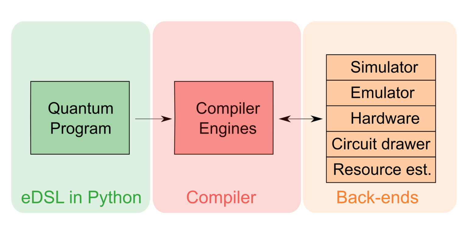 Dotnet compile. Quantum tasks in Programming.