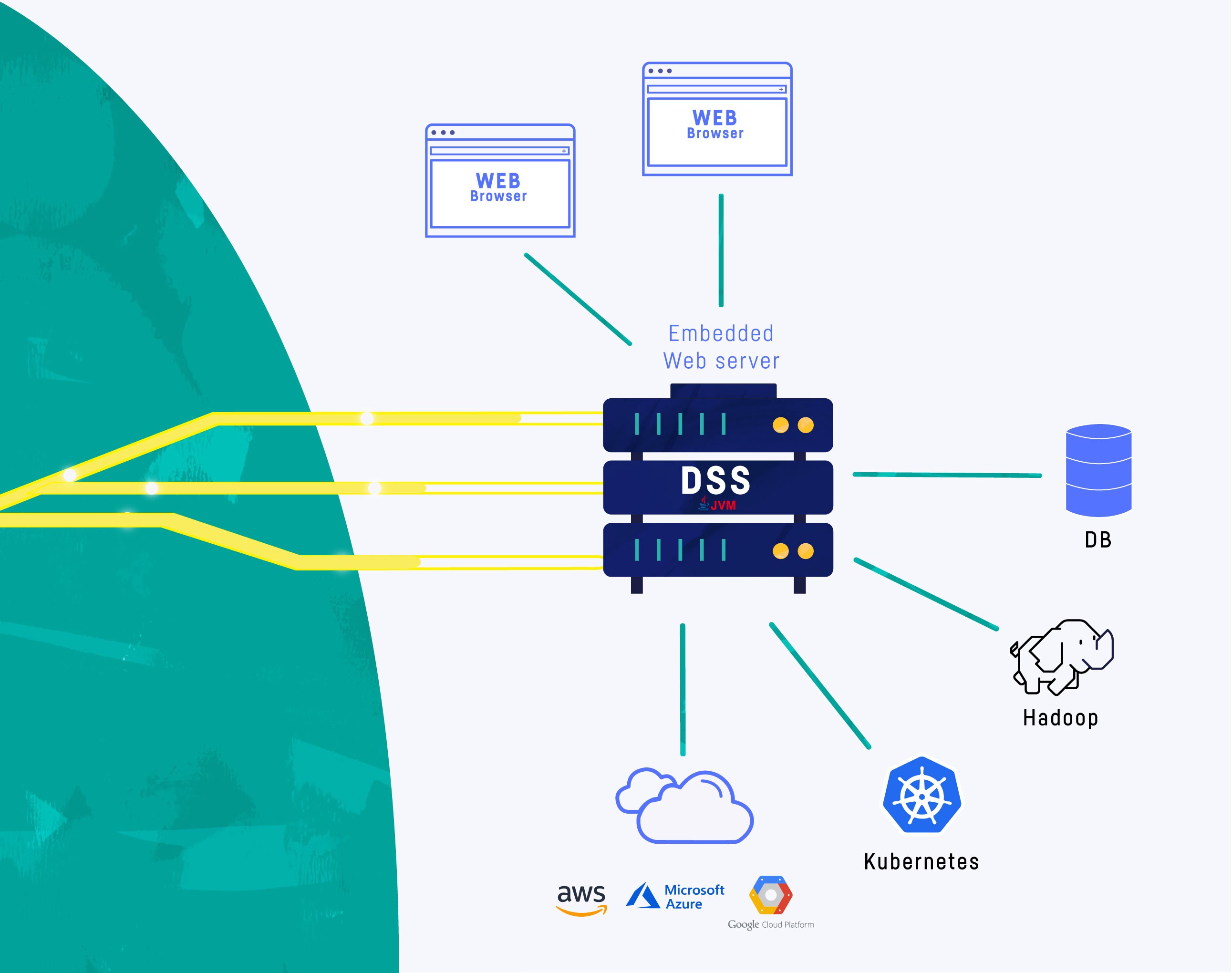 Dataiku DSS - Data Science Studio - Quantum: Machine Learning & Analytics